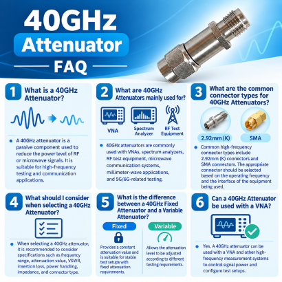 官網-文章資訊-上架用圖-40GHz衰減器  FAQ 建議-英文版.png
