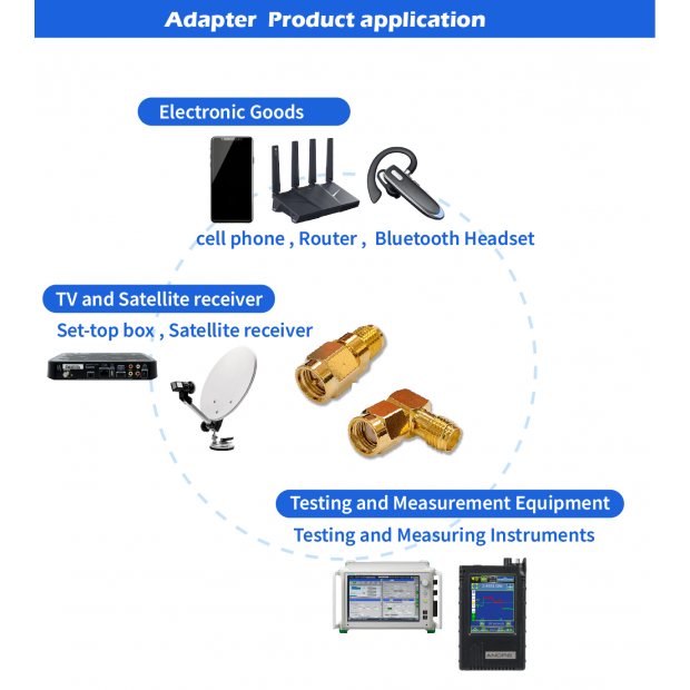 同軸轉接器-產品應用-CJ-1496.png undefined