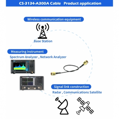 CS-3134-A300A 高頻傳輸線-產品應用.jpg