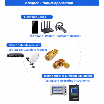 同軸轉接器-產品應用-CJ-1496.png 同軸轉接器-產品應用-CJ-1496.png